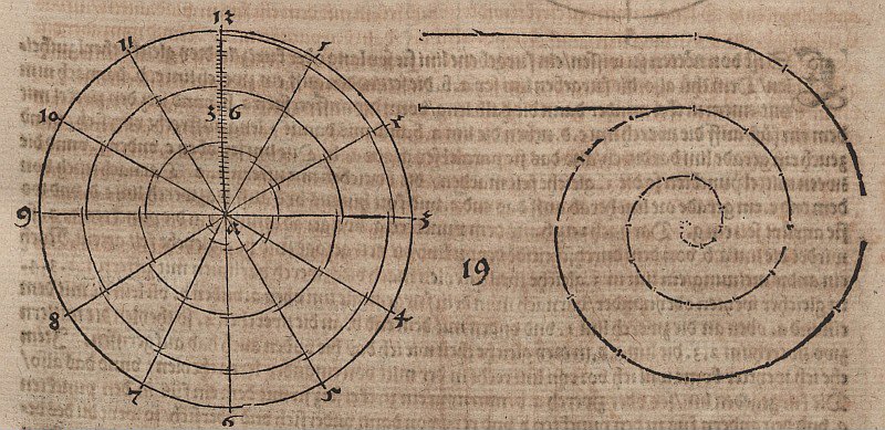 Spirala Archimedesa z trzema zwojami autorstwa Albrecht Dürer