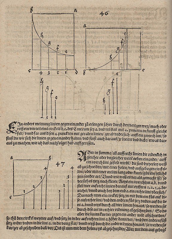 Reprezentacja funkcji zdefiniowanej przez łuk kołowy skierowany w dół autorstwa Albrecht Dürer