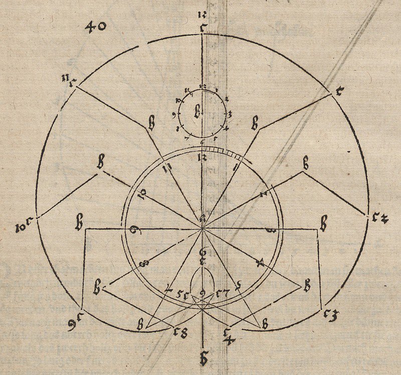 Epicykloid autorstwa Albrecht Dürer