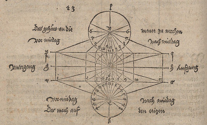 Rysunek geometryczny do budowy zegara słonecznego autorstwa Albrecht Dürer