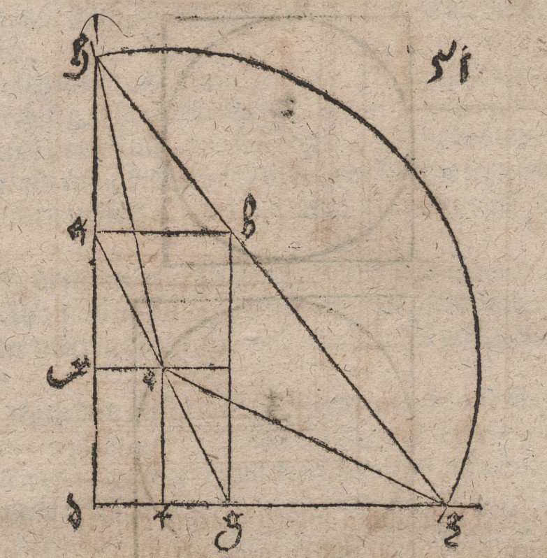 Budowa dwóch środkowych proporcji dla dwóch podanych linii autorstwa Albrecht Dürer