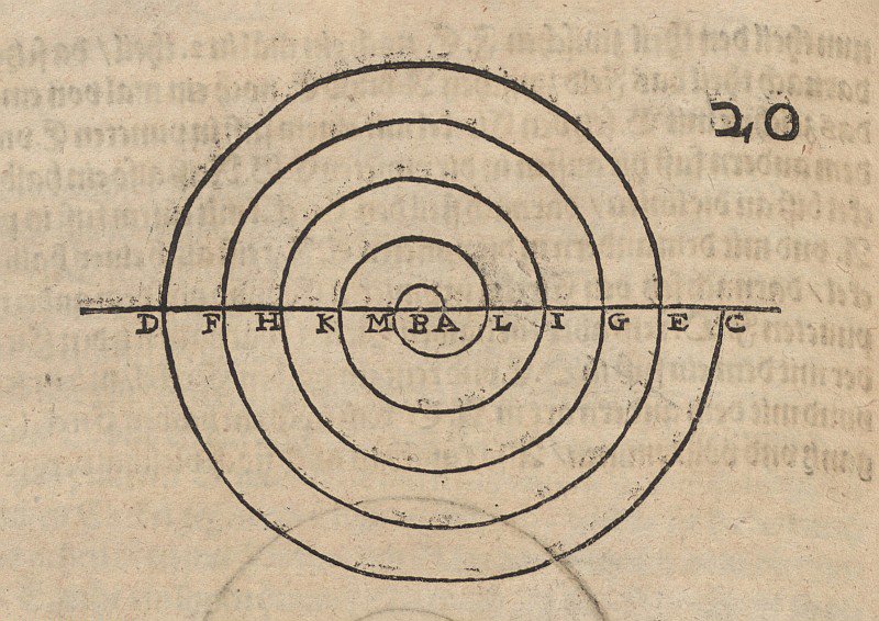 Budowa spirali autorstwa Albrecht Dürer