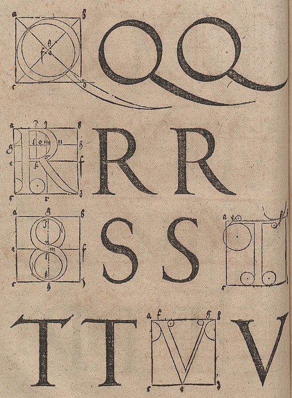 Budowa liter autorstwa Albrecht Dürer