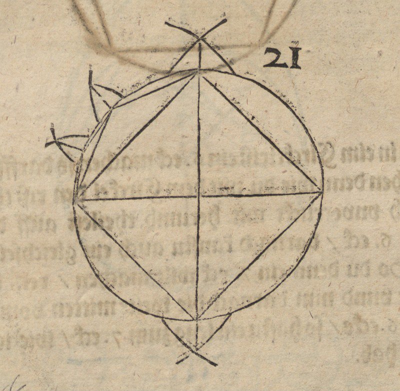 kwadrat w kole autorstwa Albrecht Dürer
