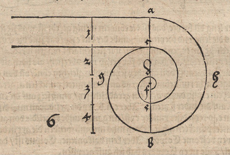 Spirala z łuków kołowych autorstwa Albrecht Dürer