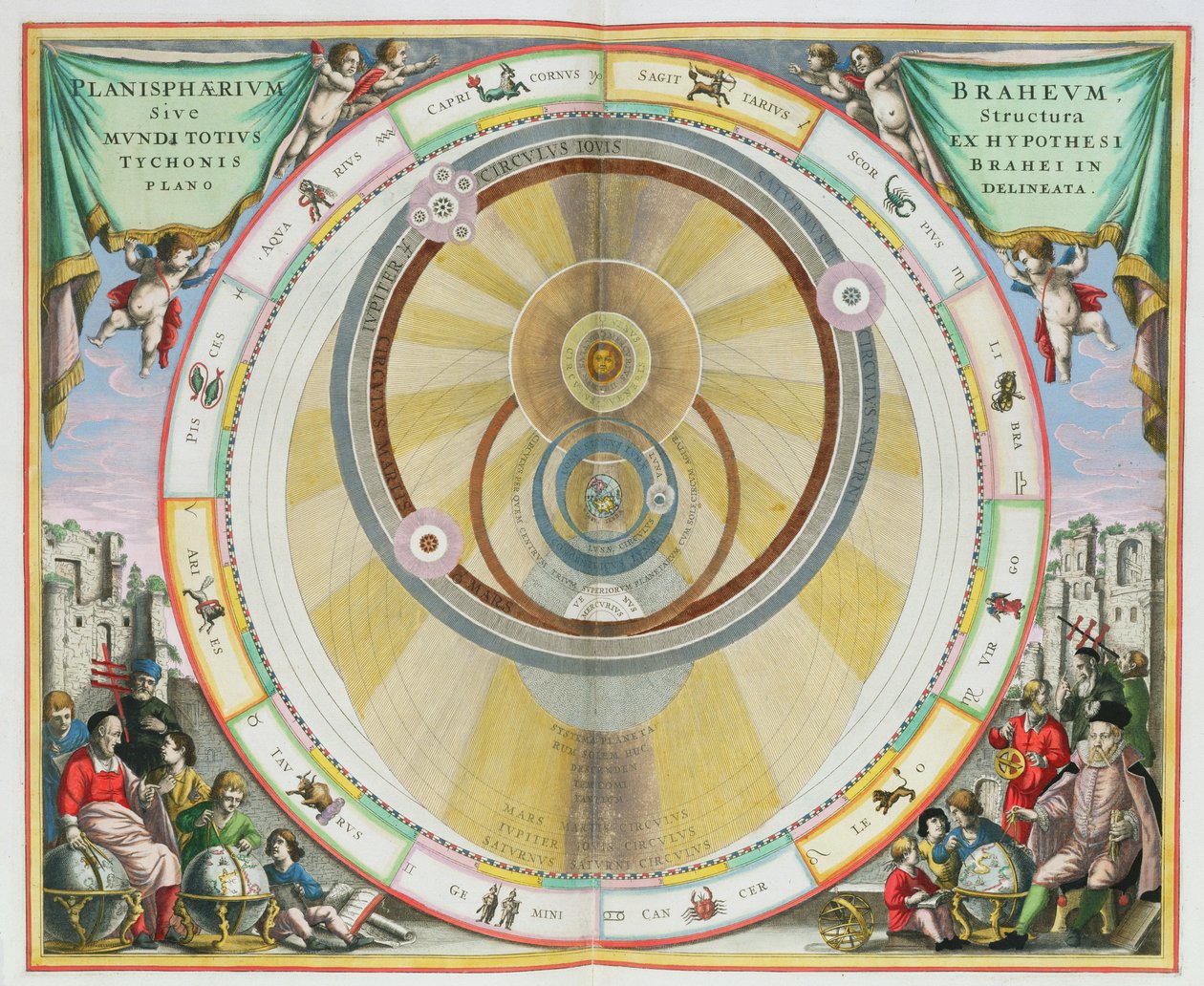 Mapa przedstawiająca Układ Orbit Planetarnych Tycho Brahe