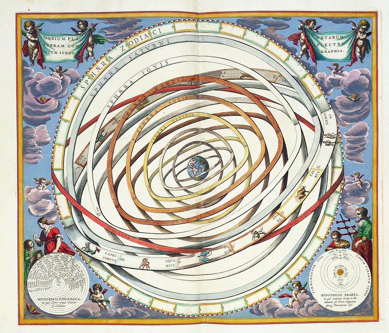 Orbity planet, płyta 18 z „Atlasu niebieskiego, czyli harmonia wszechświata” (Atlas coelestis seu harmonia macrocosmica) przedstawiająca układy Ptolemeusza i Tycho Brahe, wyd. przez Joannes Janss autorstwa Andreas Cellarius