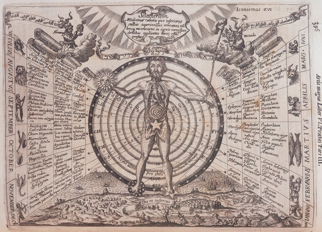 Wykres astrologiczny, 1646 autorstwa Athanasius Kircher