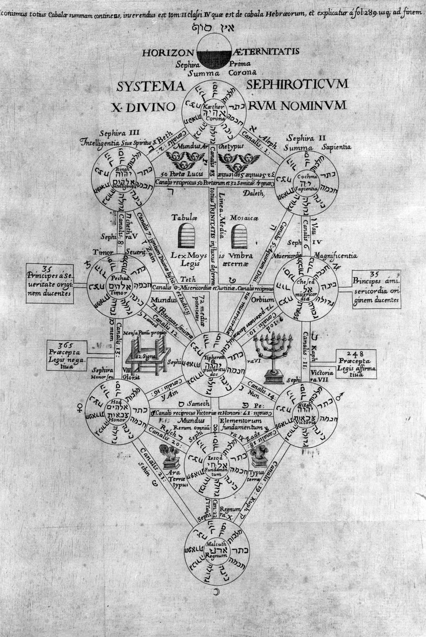 Sefirowe Drzewo Życia autorstwa Athanasius Kircher
