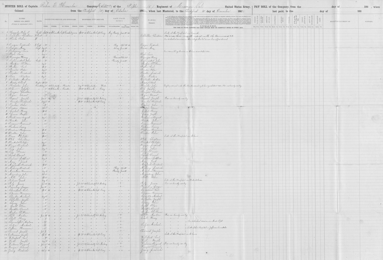 Lista zebrań Kompanii I, 5. Ochotniczej Piechoty Missouri, 31 grudnia 1862 r. autorstwa Christian Lochbihler