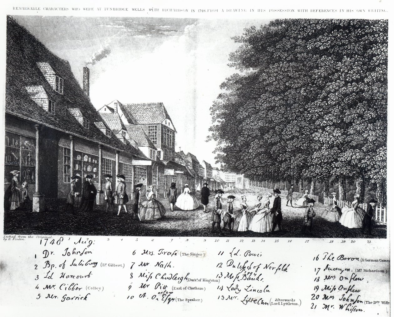 Grawerowanie Tunbridge Wells i jego modnych i znanych gości spacerujących po Pantiles w sierpniu 1748 r. autorstwa English School