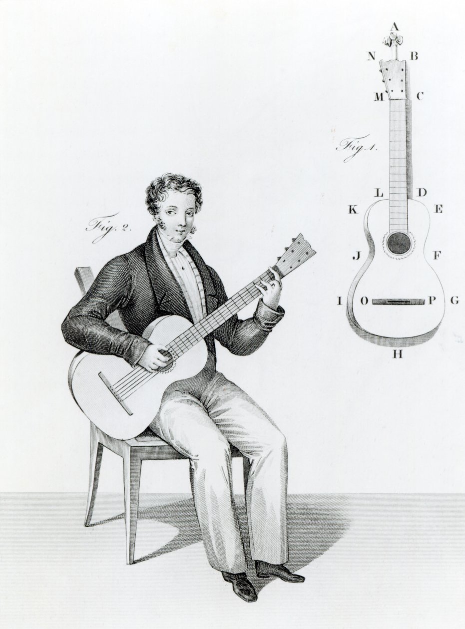 Gitara autorstwa English School