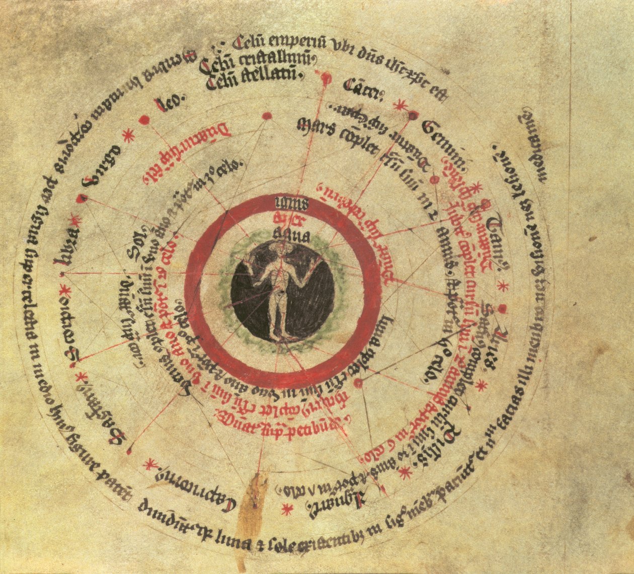 Sloane MS 282 fol.18 Człowiek mikrokosmiczny (welum) autorstwa English School