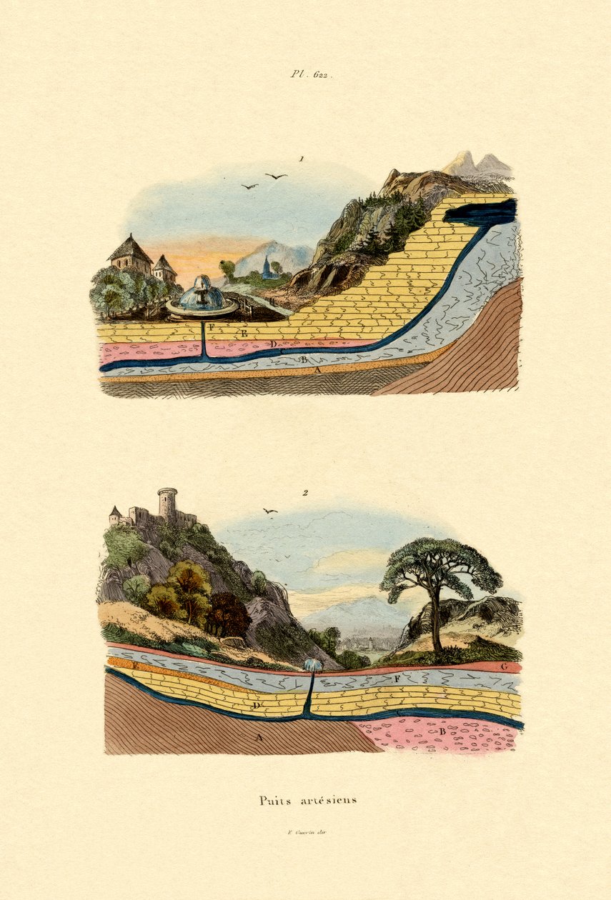 Studnia artezyjska, 1833-39 autorstwa French School