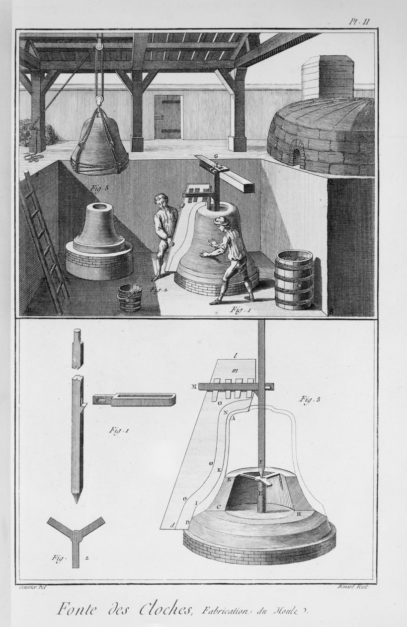 Odlewanie dzwonów, ilustracja z „Encyklopedii” Denisa Diderota (1713-84) 1751-72 autorstwa French School