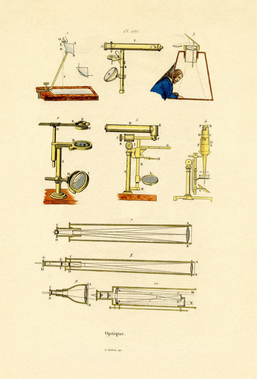 Optyka, 1833-39 autorstwa French School