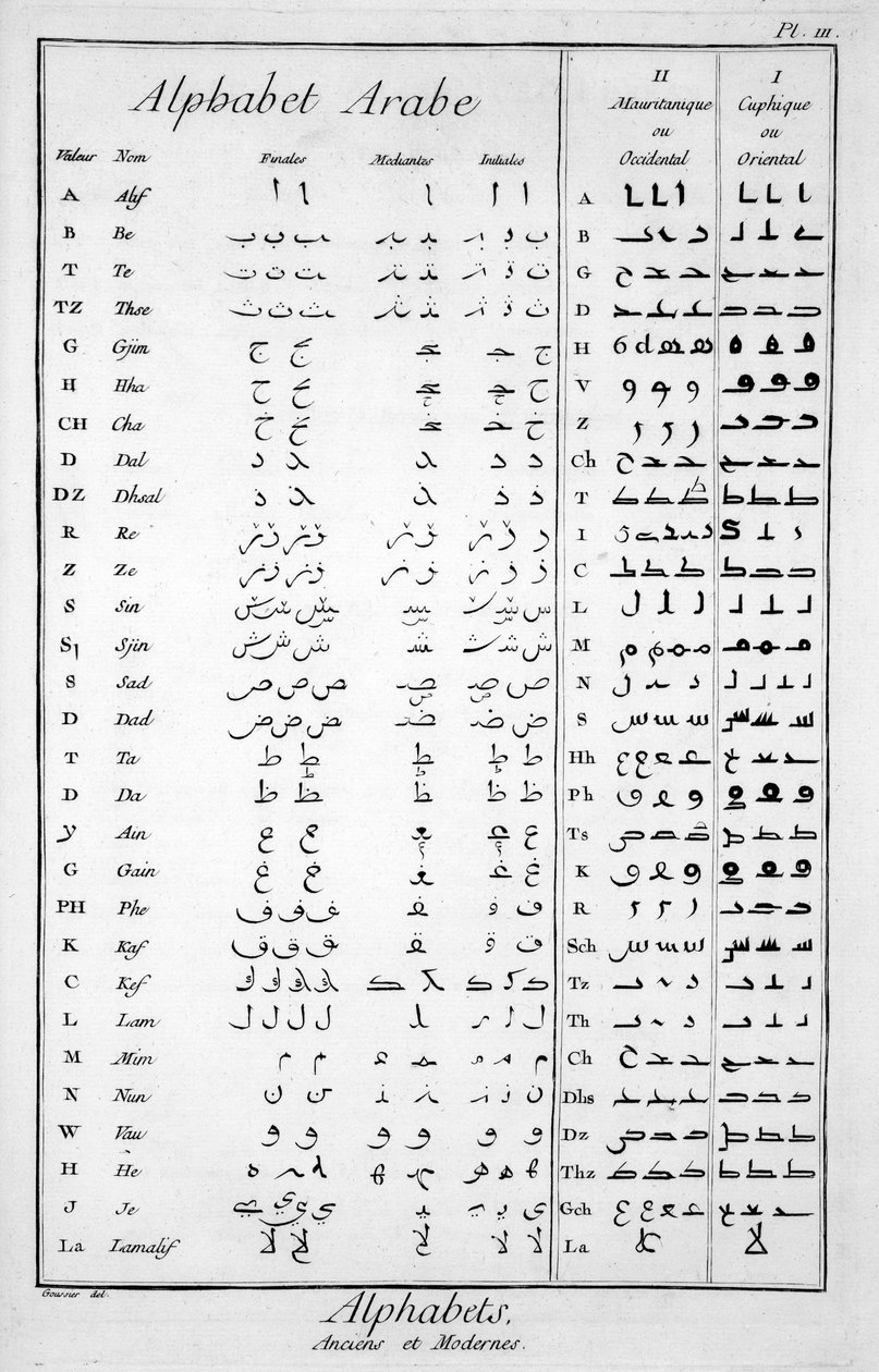Arabski alfabet autorstwa French School