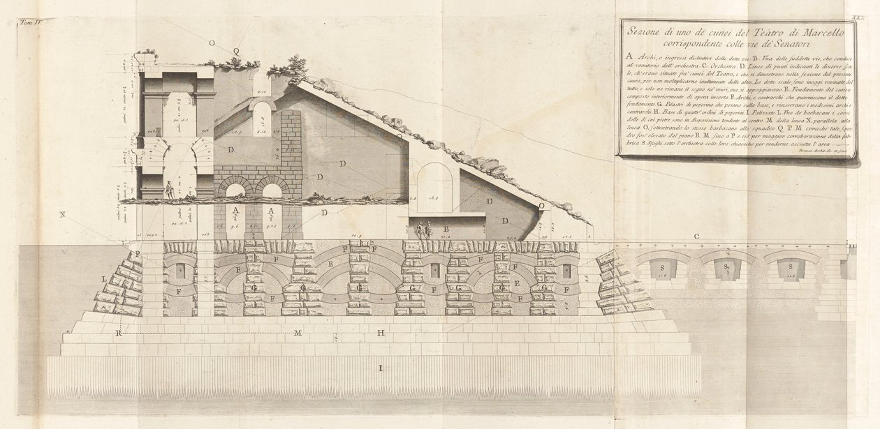 Antychit? romański (Zabytki rzymskie), obj. IV autorstwa Giovanni Battista Piranesi