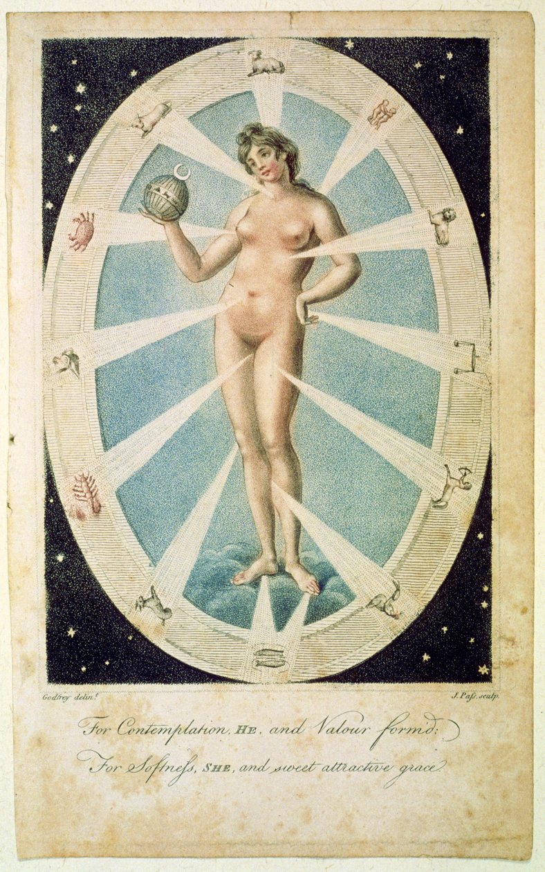 Forma żeńska z symbolami astrologicznymi, ilustracja z „Culpeper