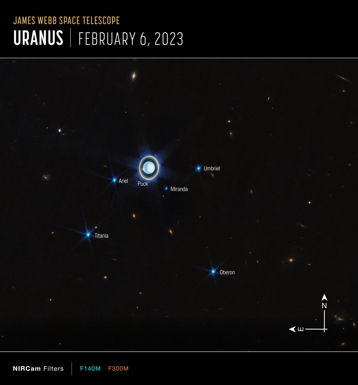 Uran (obraz z kompasu NIRCam) autorstwa James Webb Space Telescope (NASA)