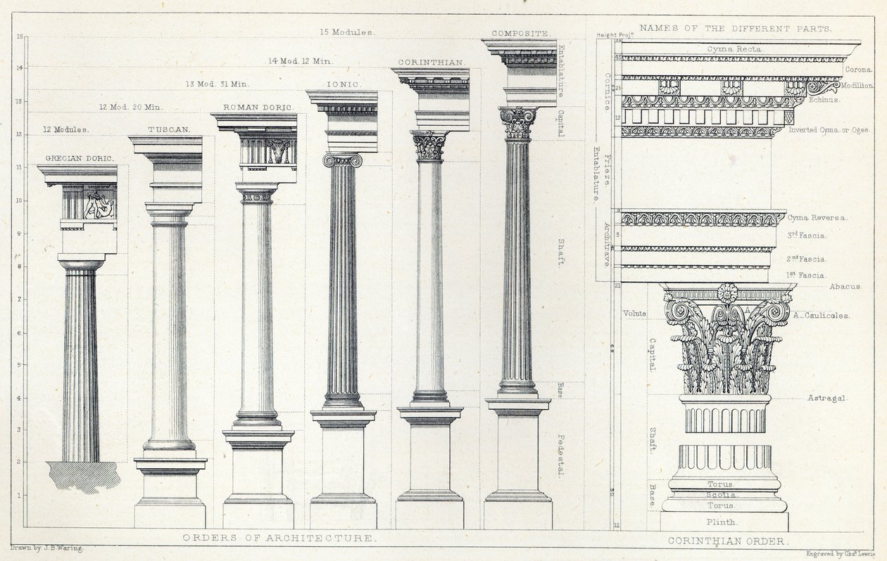 Architektura I: Orders of Architecture, grawerowane przez Charlesa Lawrie autorstwa John Burley Waring