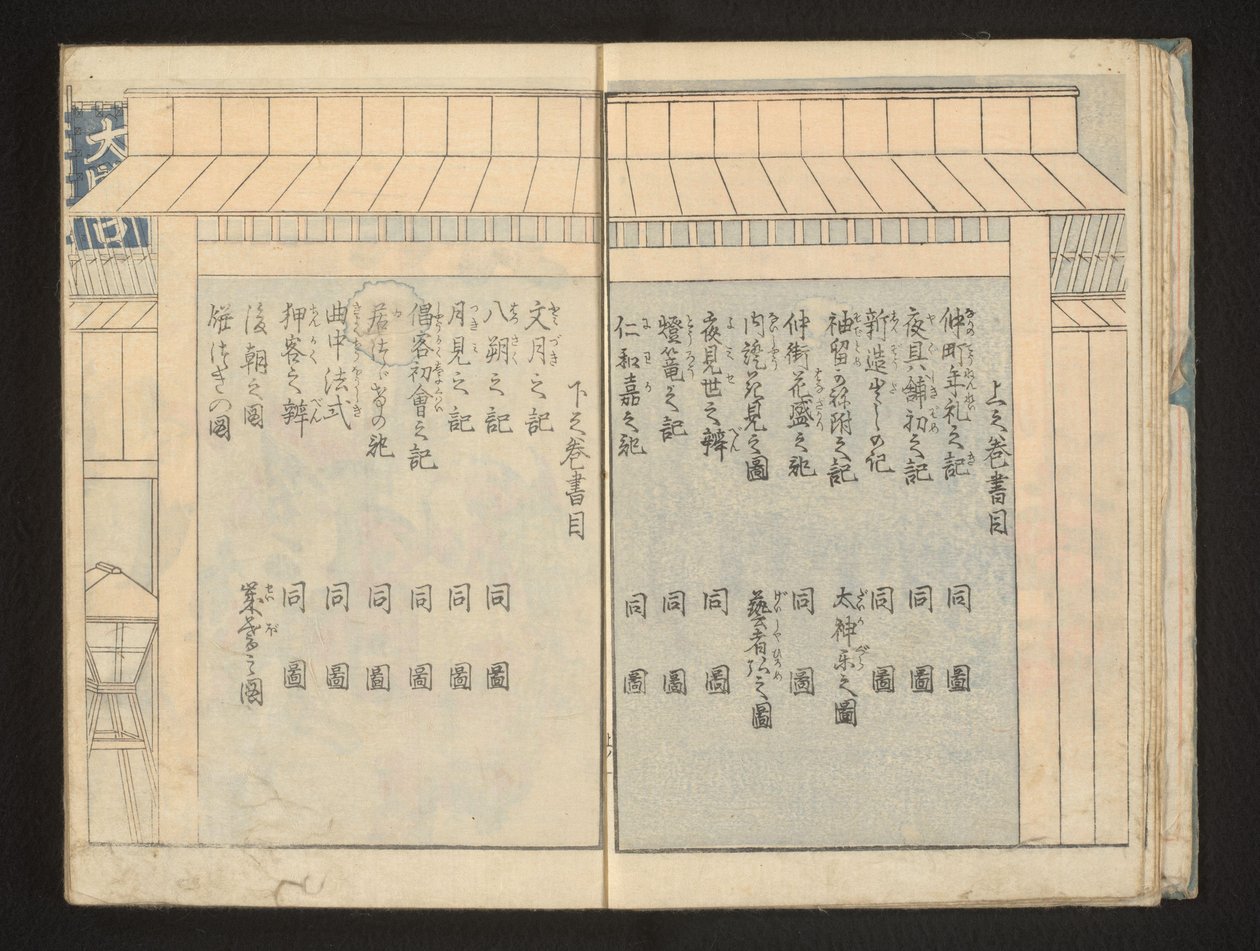 Indeks autorstwa Kitagawa Utamaro