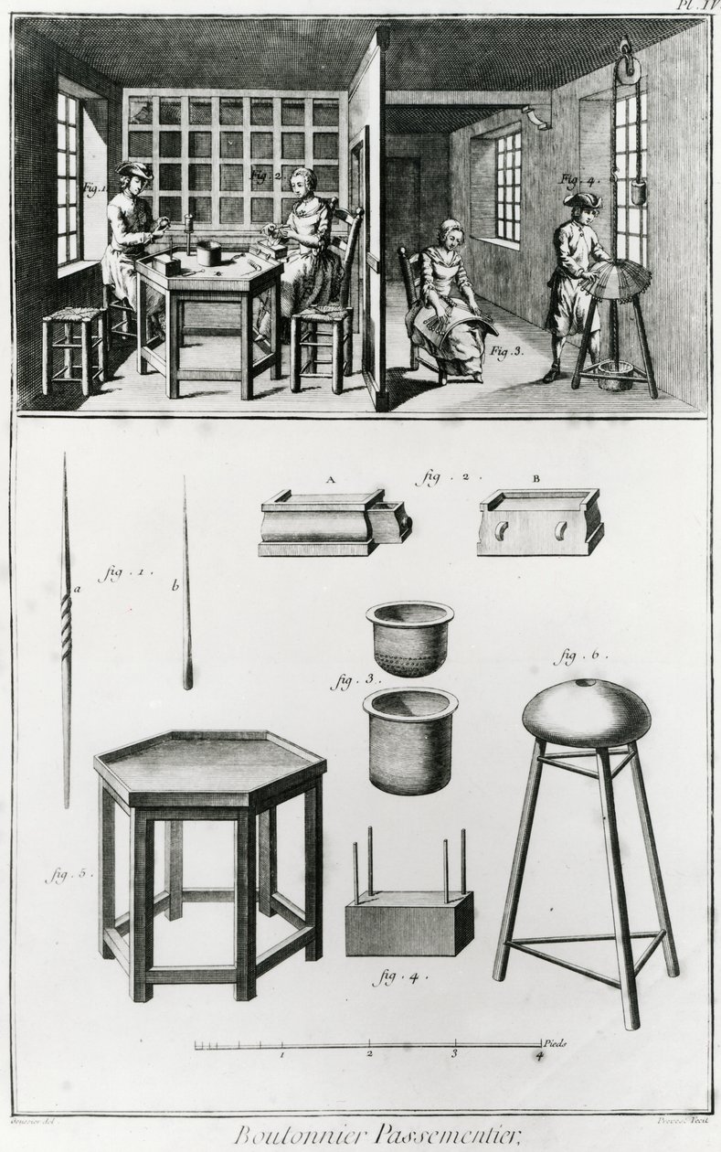 Guzik i koronczarka, ilustracja z „Encyklopedii” Denisa Diderota (1713-84) 1751-72 autorstwa Louis Jacques Goussier