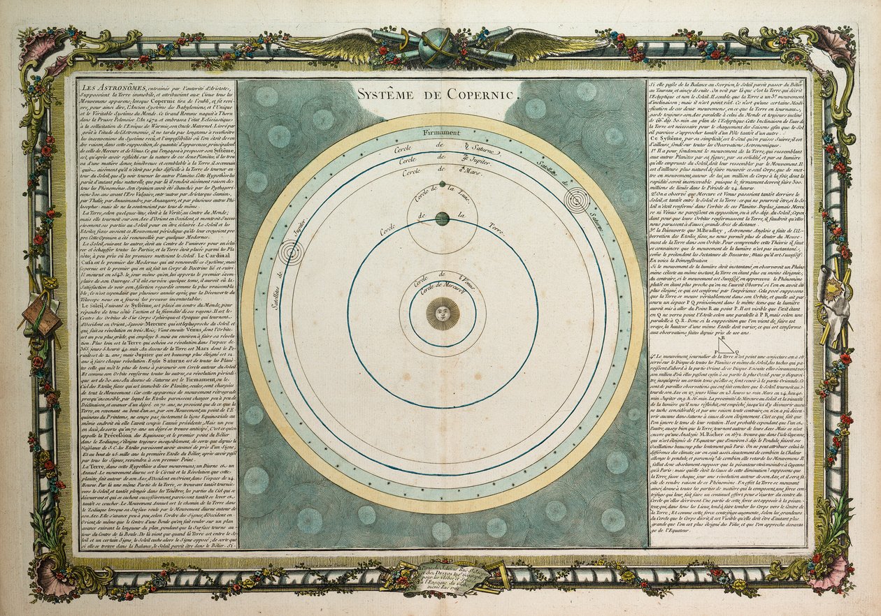 System kopernikański autorstwa Louis Charles Desnos