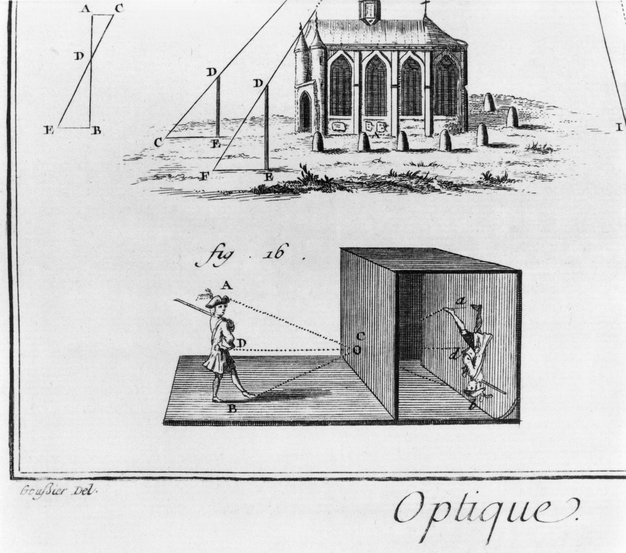 Camera obscura, rozdział optyki, płyta V, ilustracja z „Encyklopedii” Denisa Diderota (1713-84) autorstwa Louis Jacques Goussier