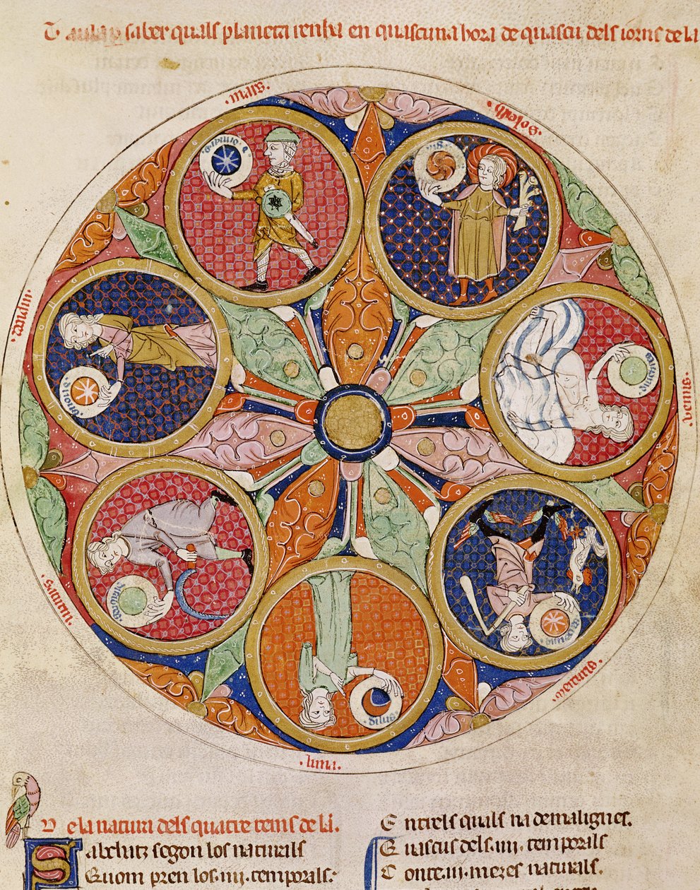 F.56r Tabela planet autorstwa Matfre Ermengaut