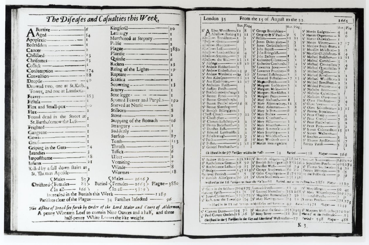 Choroby i wypadki w tym tygodniu, 15-22 sierpnia 1665 r., strona z londyńskiego almanachu (zdjęcie bundw) autorstwa Unbekannt Unbekannt