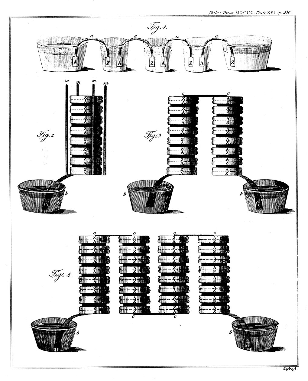 Akumulator typu mokrego Alessandro Voltas, 1800 autorstwa Unbekannt