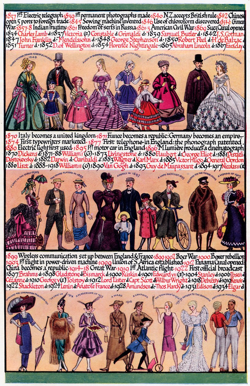 Ilustrowana oś czasu, 1935 autorstwa Unbekannt