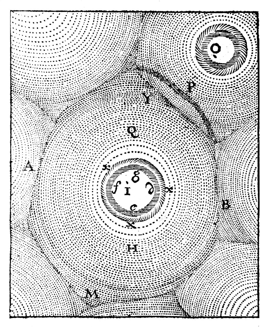Descartes model Wszechświata, 1668 autorstwa Unbekannt