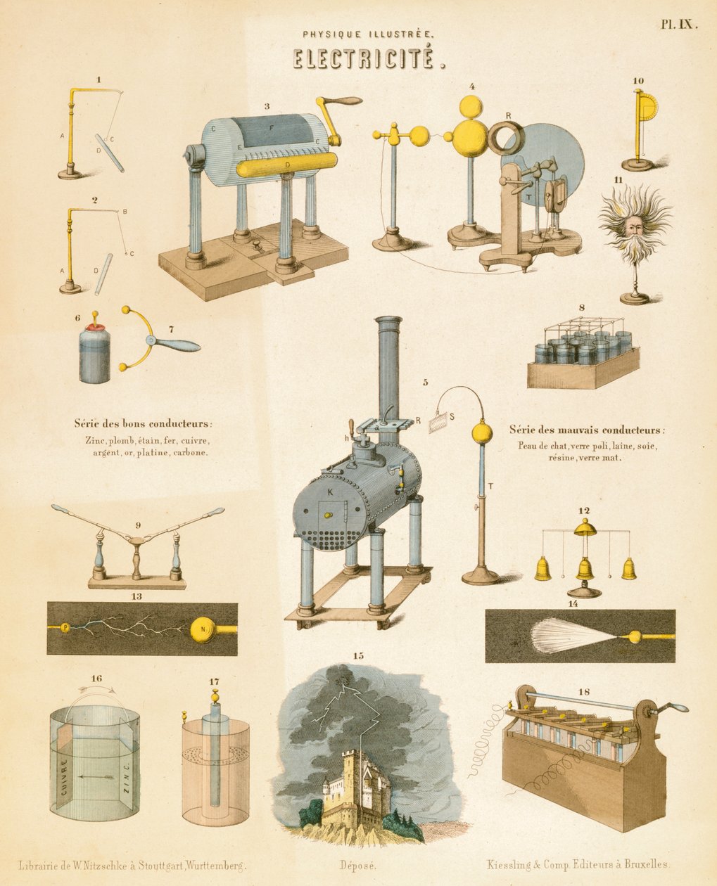 Elektryczność, ok. 1850 autorstwa Unbekannt