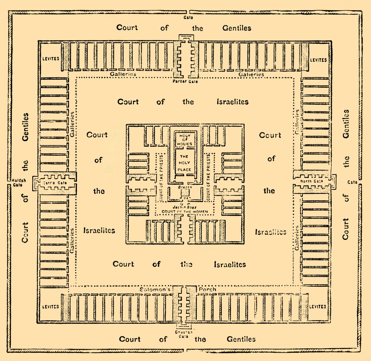Plan przyziemny świątyni Salomona, 1890. autorstwa Unbekannt