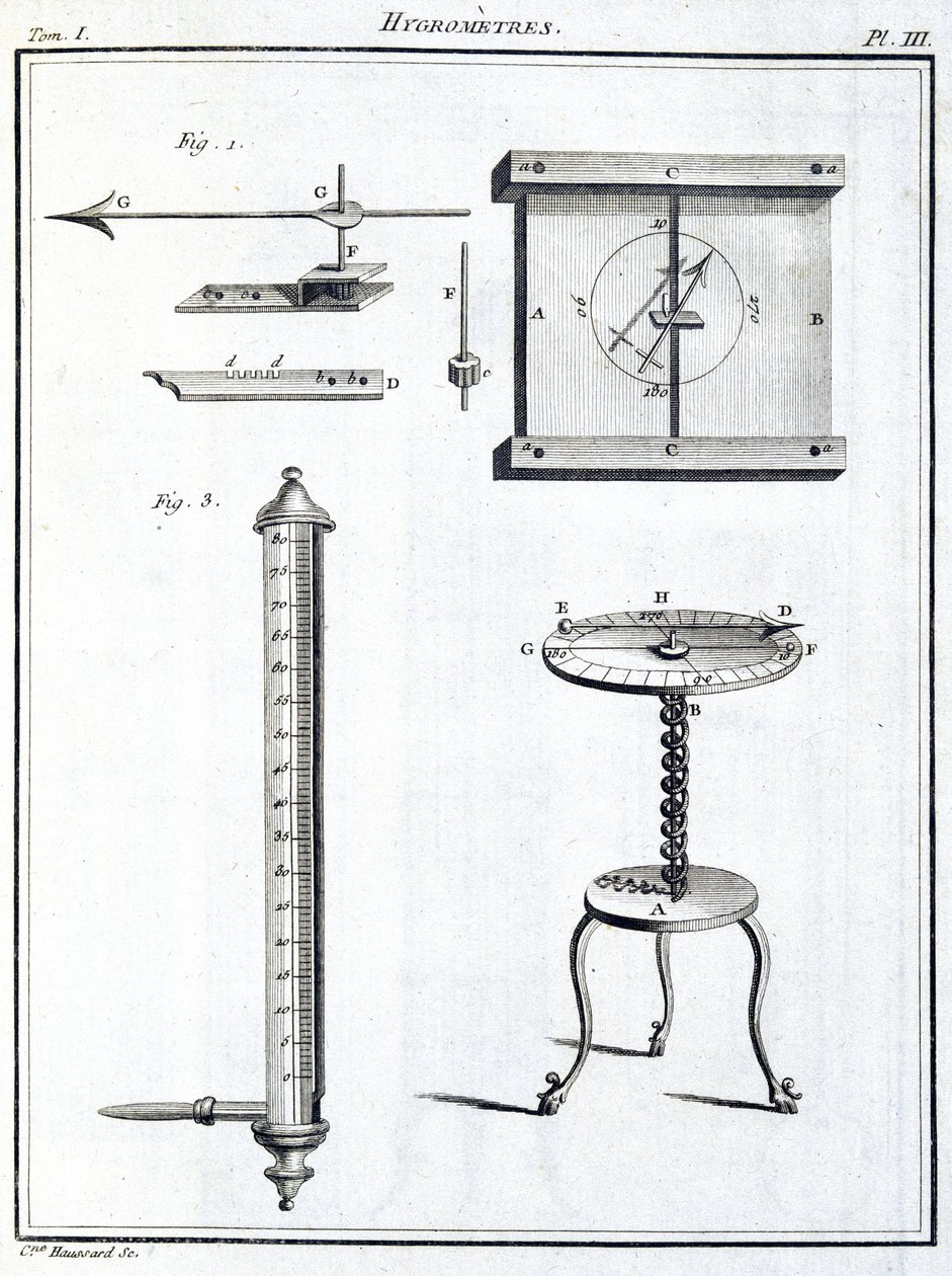Higrometry (higrometry) autorstwa Unbekannt