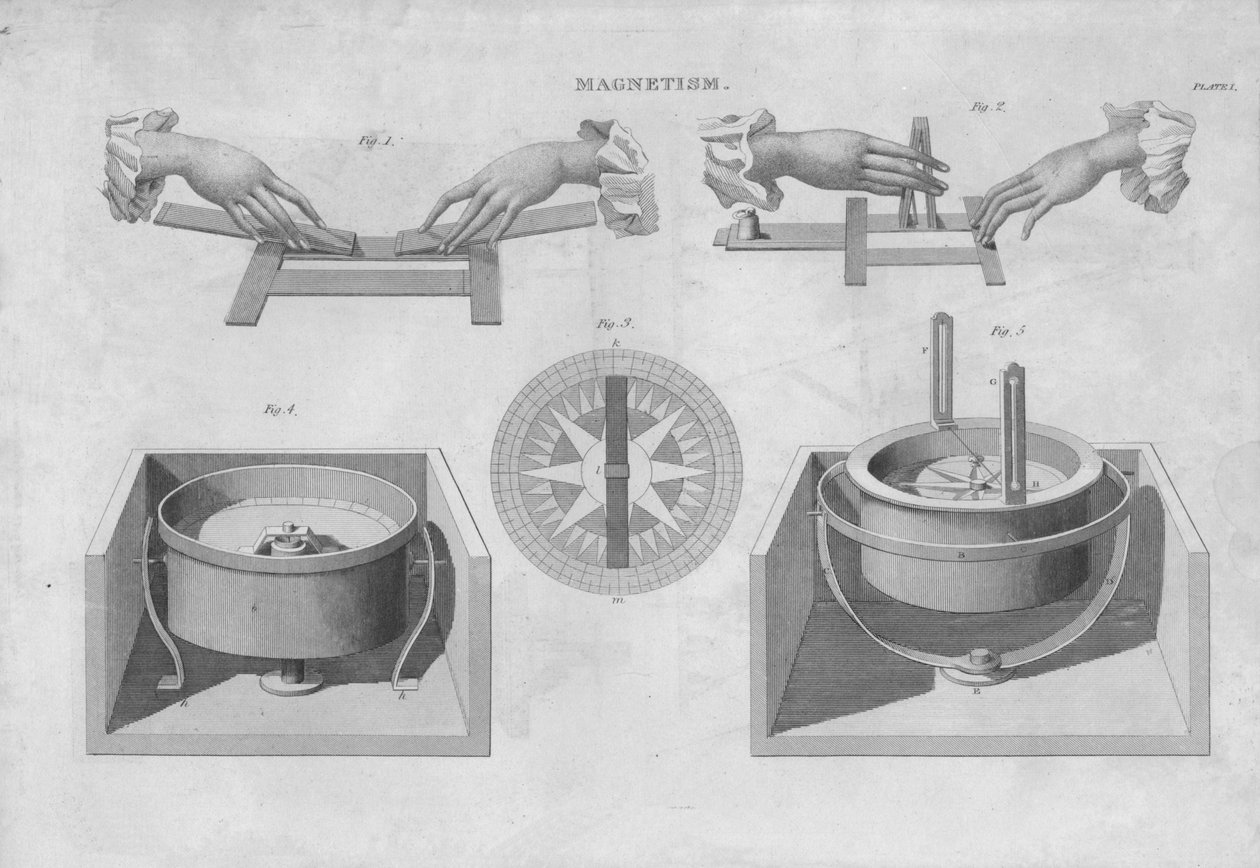 Magnetyzm, 1833. autorstwa Unbekannt