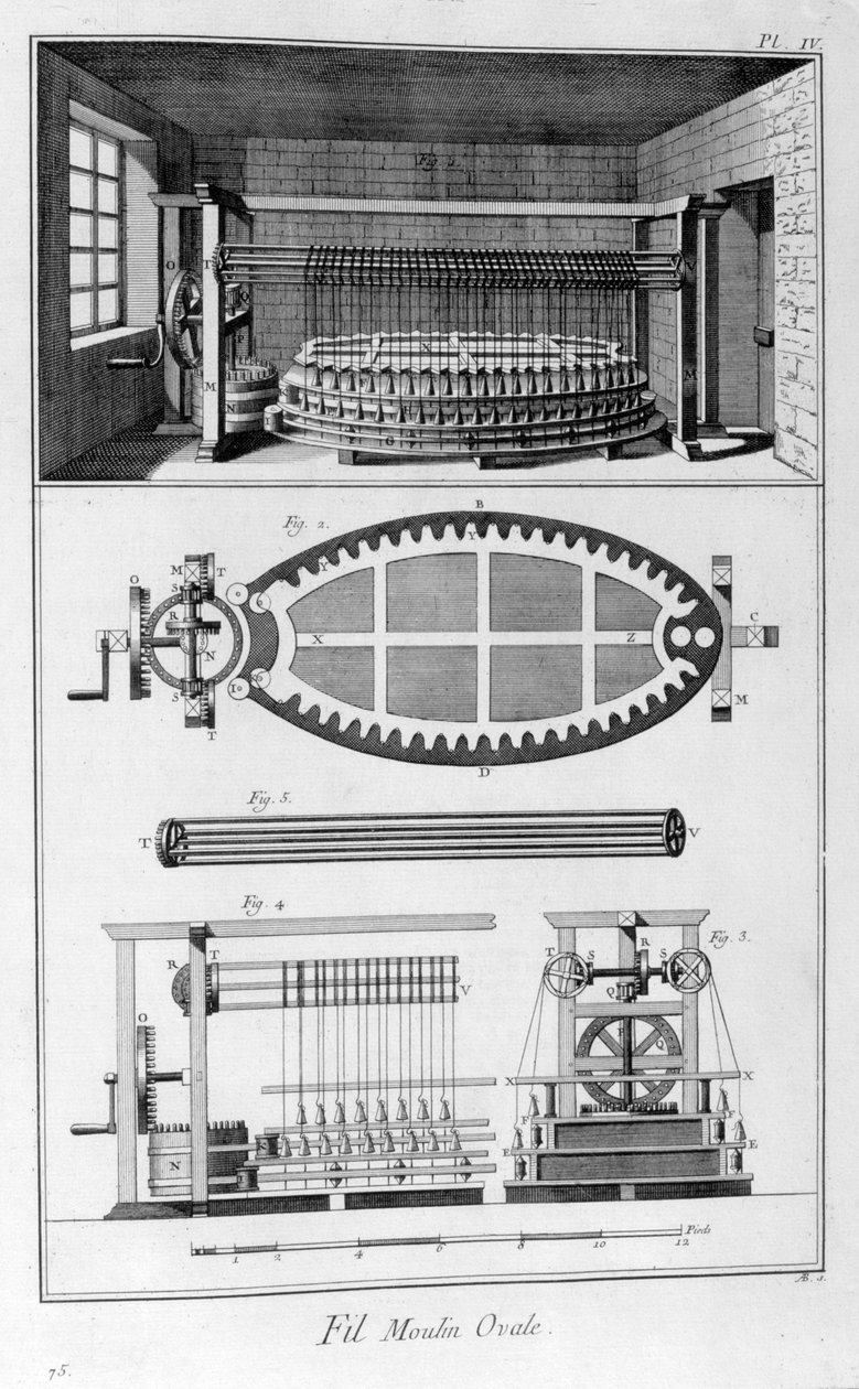 Młyn owalny, 1751-1777 autorstwa Unbekannt