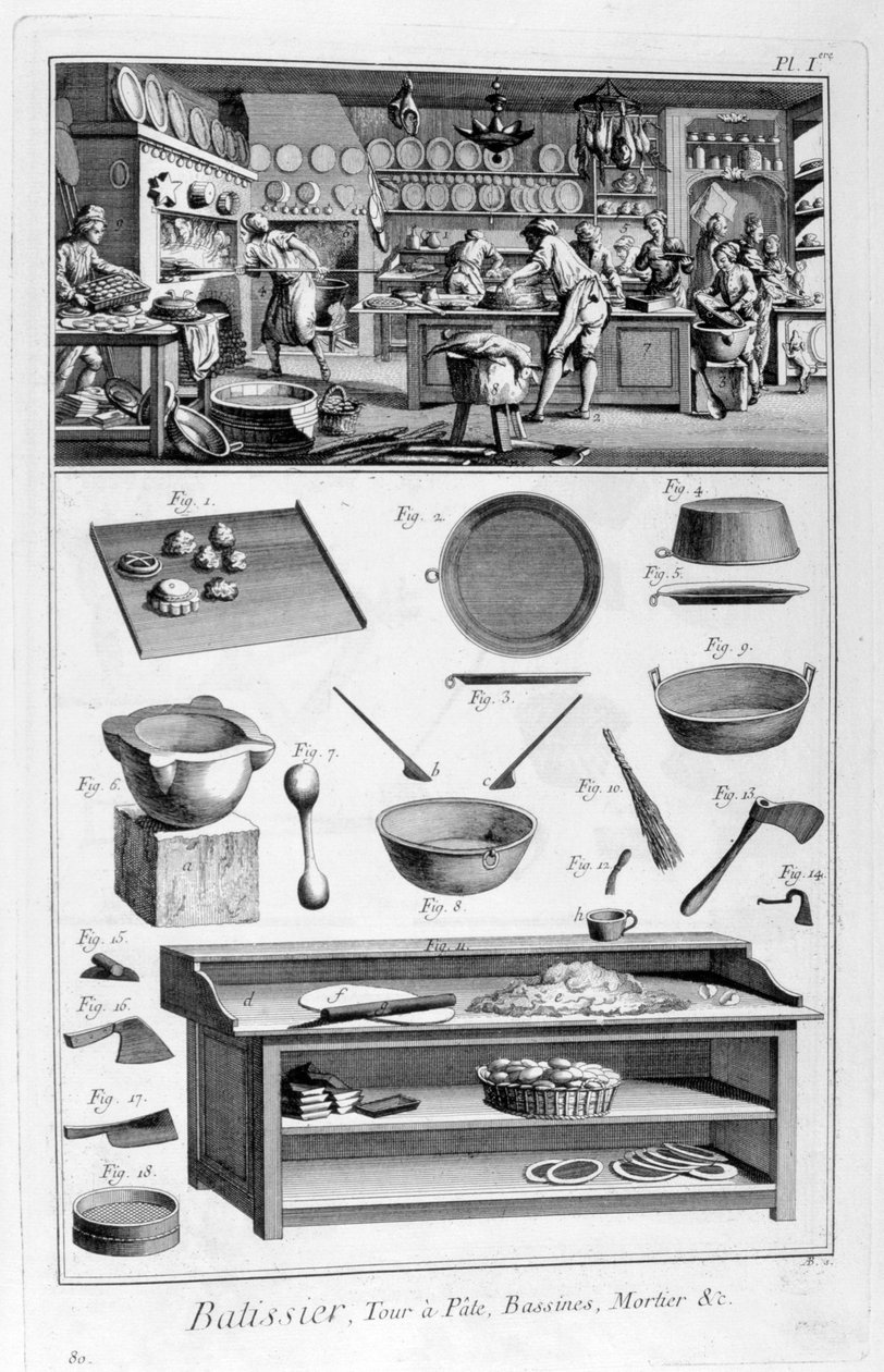 Cukiernia, 1751-1777 autorstwa Unbekannt