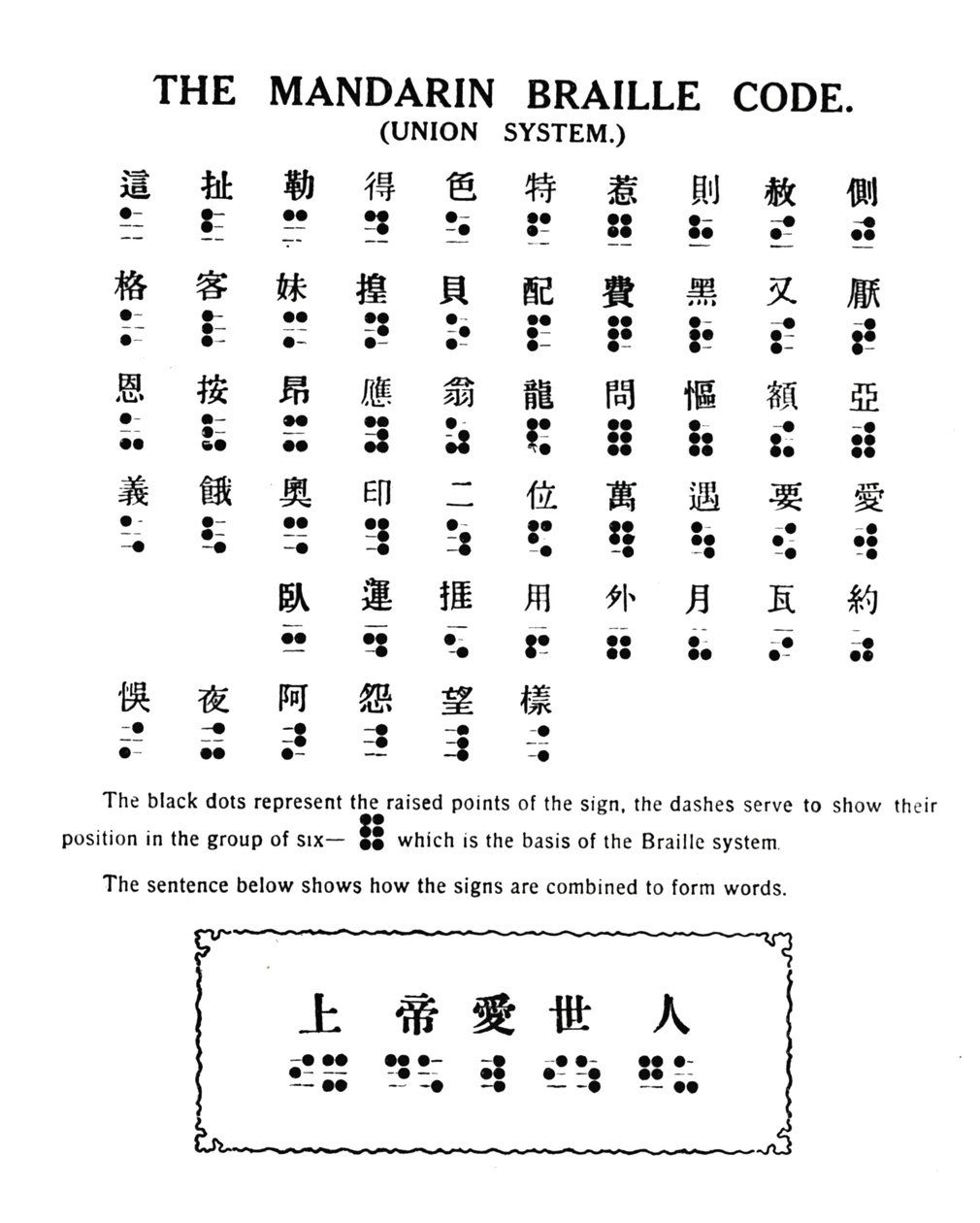 System unii mandaryńskiego kodu Braille