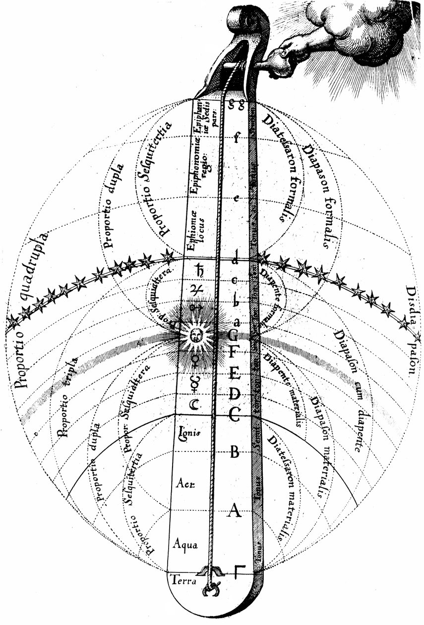 Boska harmonia wszechświata, c1617 autorstwa Unbekannt