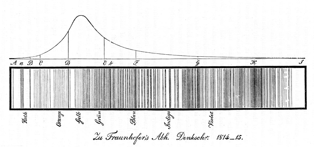 Widmo słoneczne, 1814 autorstwa Unbekannt