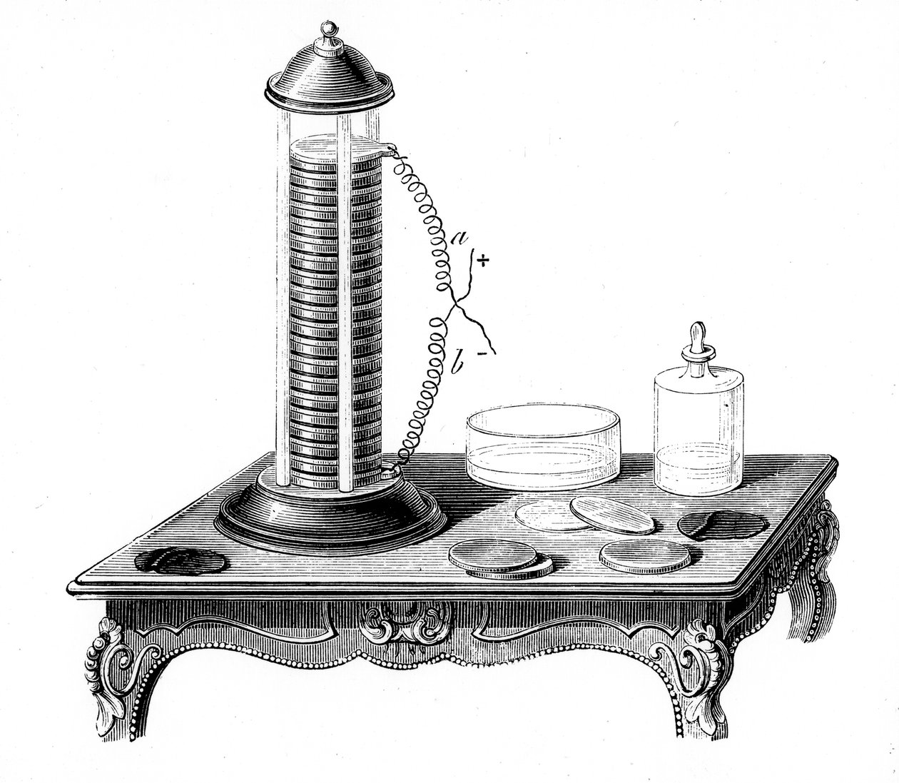 Stos baterii Voltaic, 1887 autorstwa Unbekannt