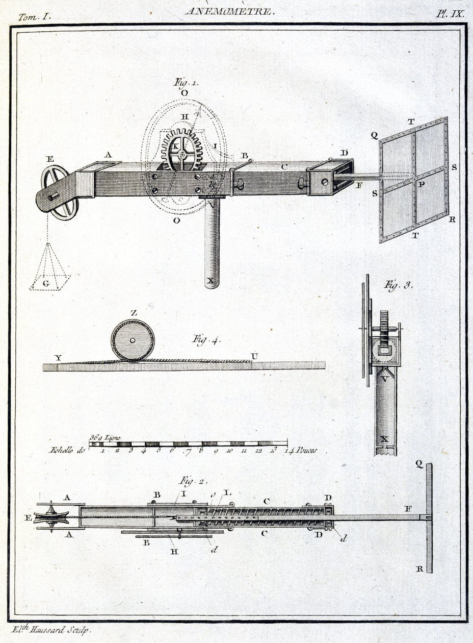 Anemometr (Anemometr) autorstwa Unbekannt