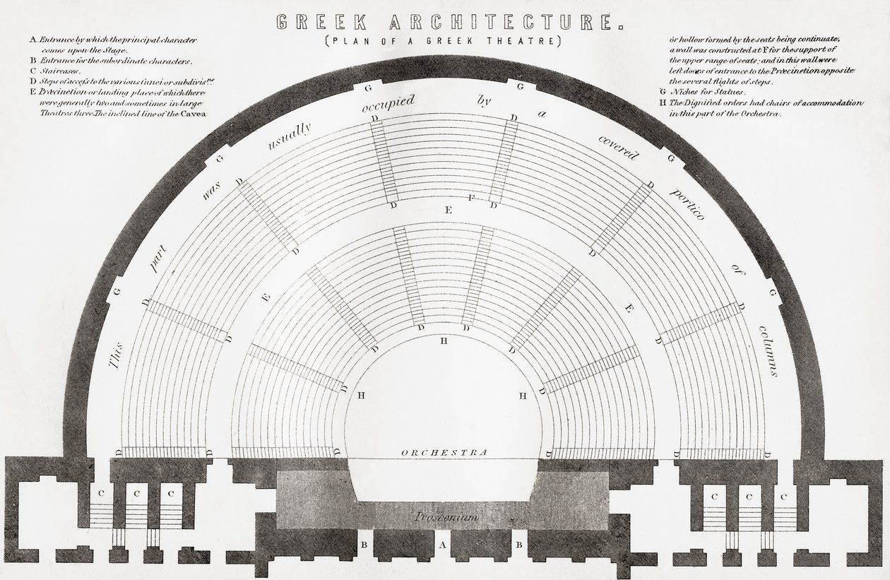 Plan starożytnego teatru greckiego z The National Encyclopaedia, wydanego ok. 1890 r. autorstwa Unbekannt Unbekannt