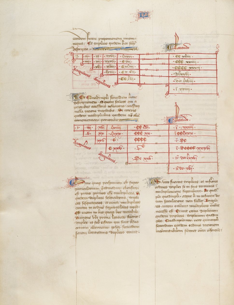 Wykres autorstwa Virgil Master