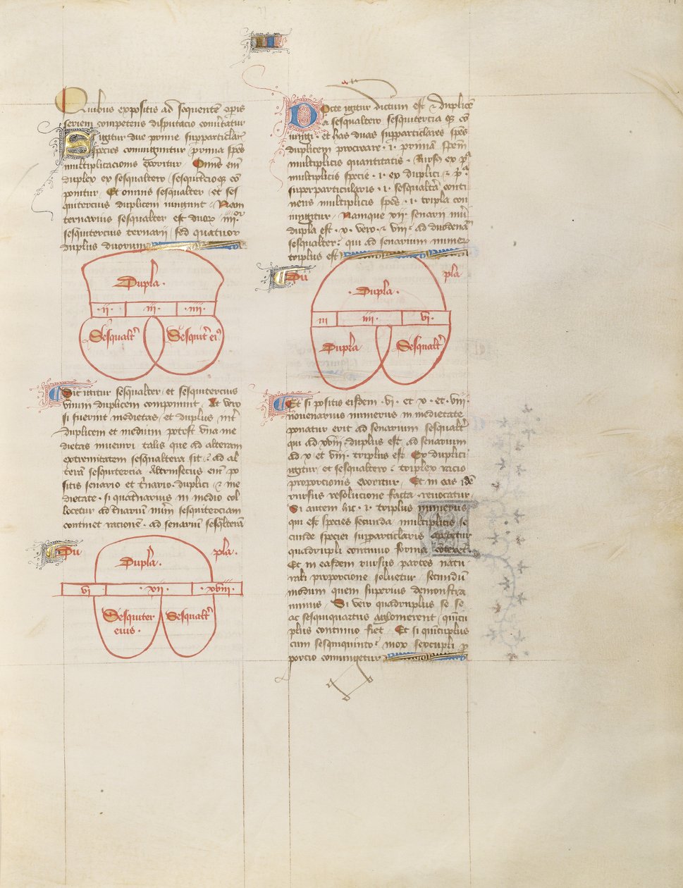 Wykres autorstwa Virgil Master
