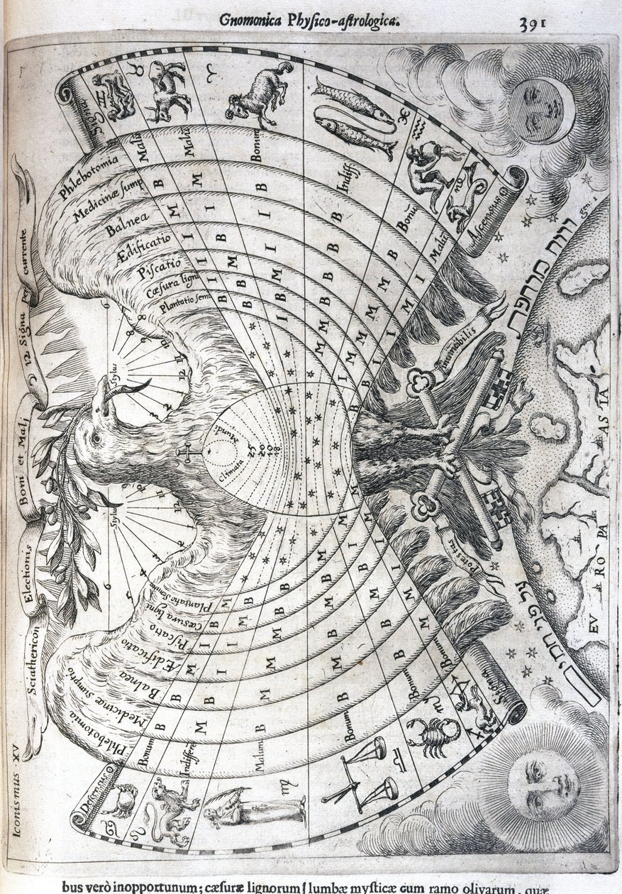 Wykres astrologiczny autorstwa Frederick (attr. to) Barnard