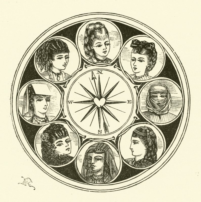 Kompas seksualny (grawerunek) autorstwa Hugh Rowley